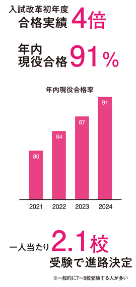 2024合格実績